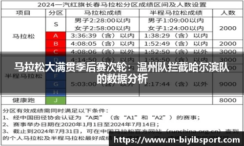 马拉松大满贯季后赛次轮：温州队拦截哈尔滨队的数据分析